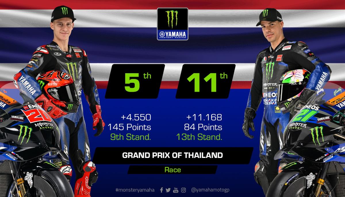 Quartararo về hạng 5 trong giải đua Thai GP